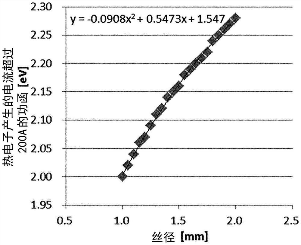 Flux-cored wire, welding method, and weld metal