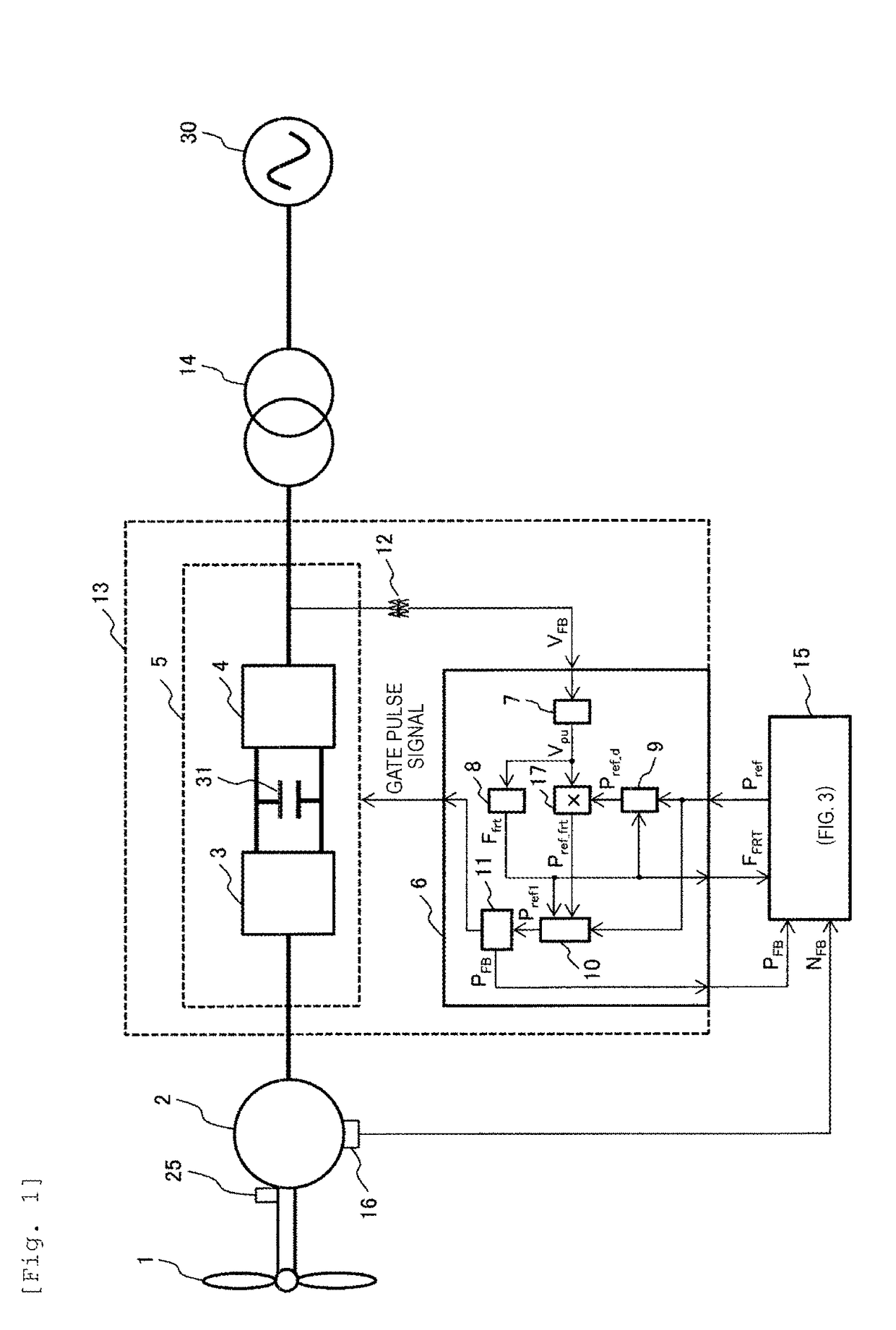 Wind power generating equipment, operation method thereof, and wind farm