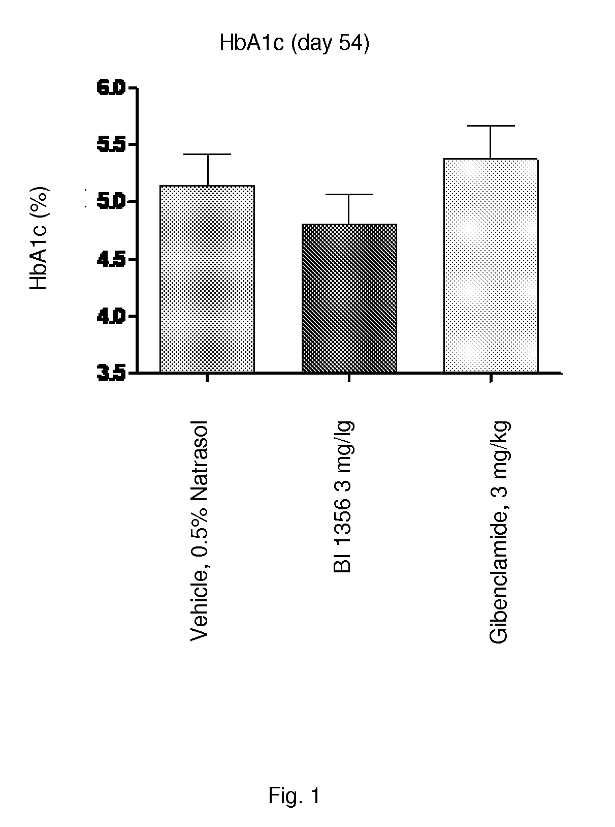 Treatment for diabetes in patients with insufficient glycemic control despite therapy with an oral or non-oral antidiabetic drug