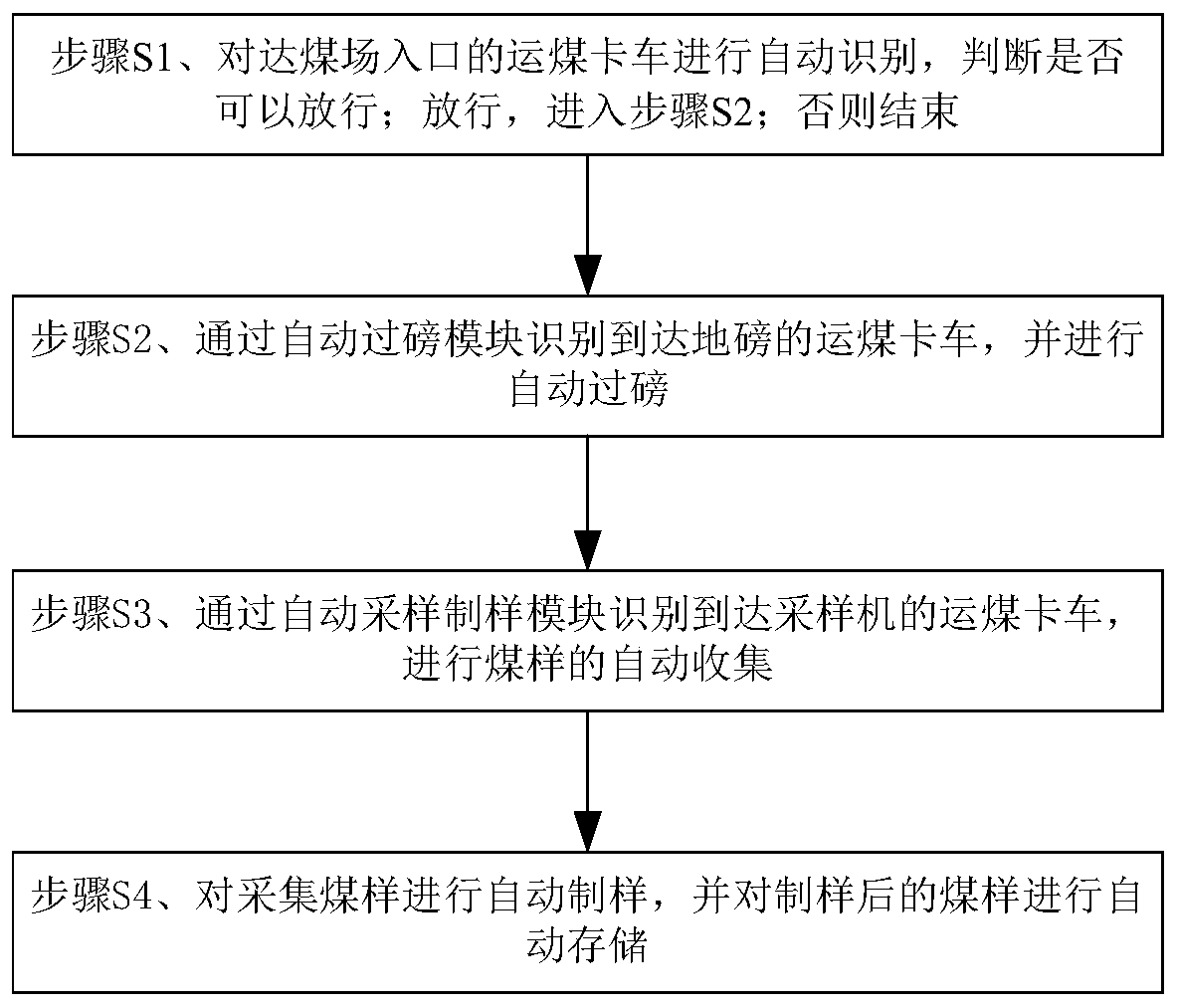 A dcs-based power plant fuel intelligent management and control system and method