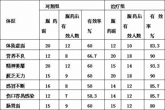 Aike capsule for enhancing immunity and preparation method of Aike capsule