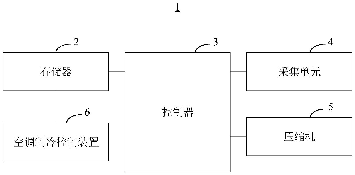 Air-conditioning refrigeration control method, device and air conditioner