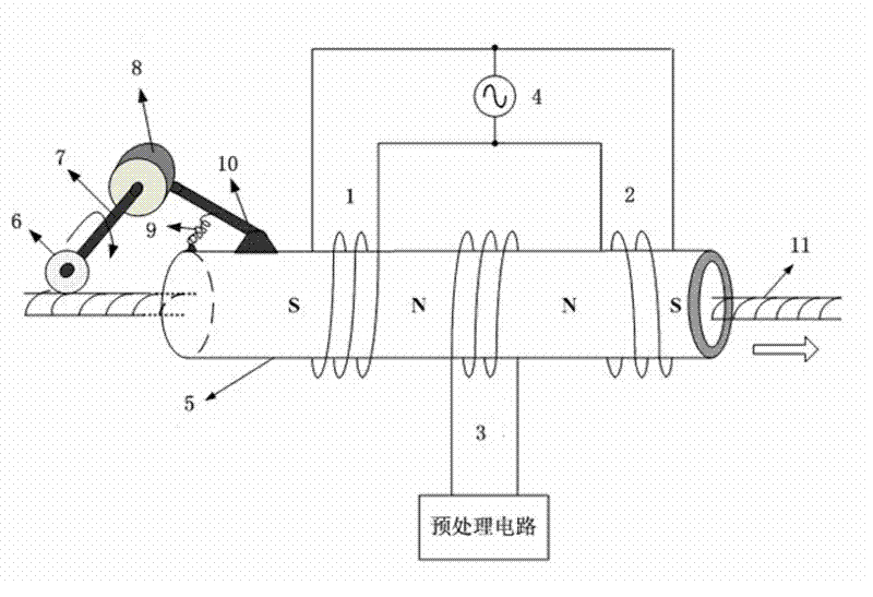 On-line detection device for broken wires of wire ropes