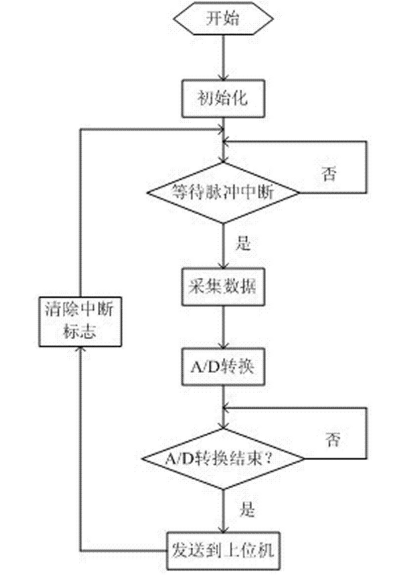 On-line detection device for broken wires of wire ropes