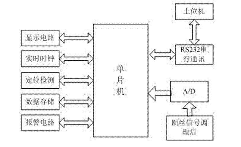 On-line detection device for broken wires of wire ropes