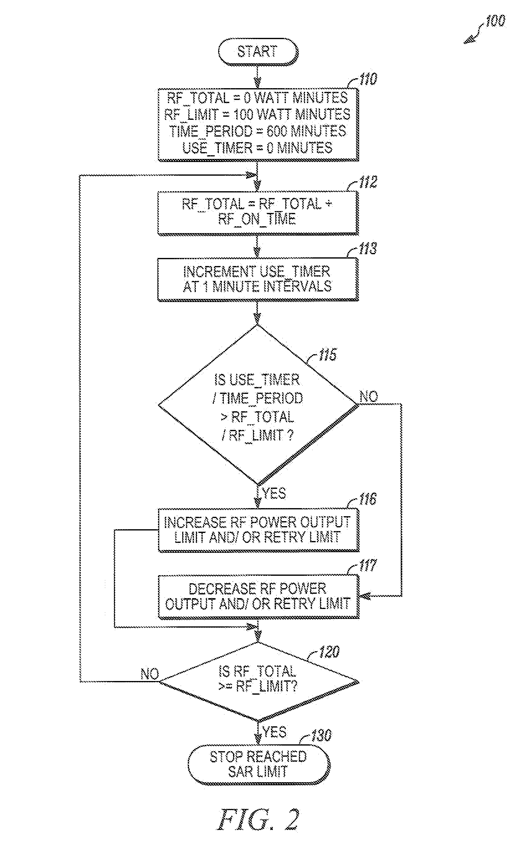 Setting SAR exposure limit of mobile devices