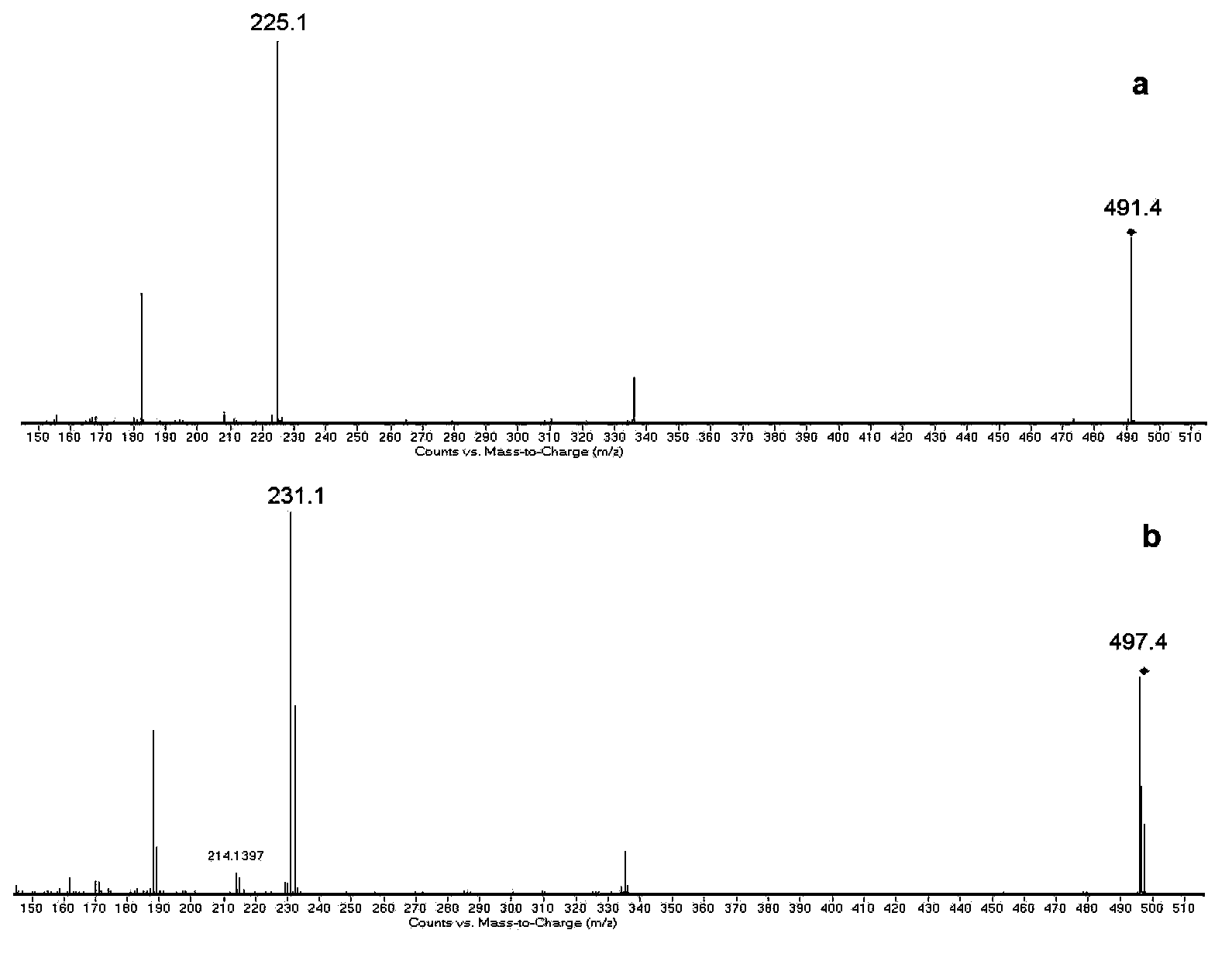 Use of piperazinopyrimidine isotope labeling reagent