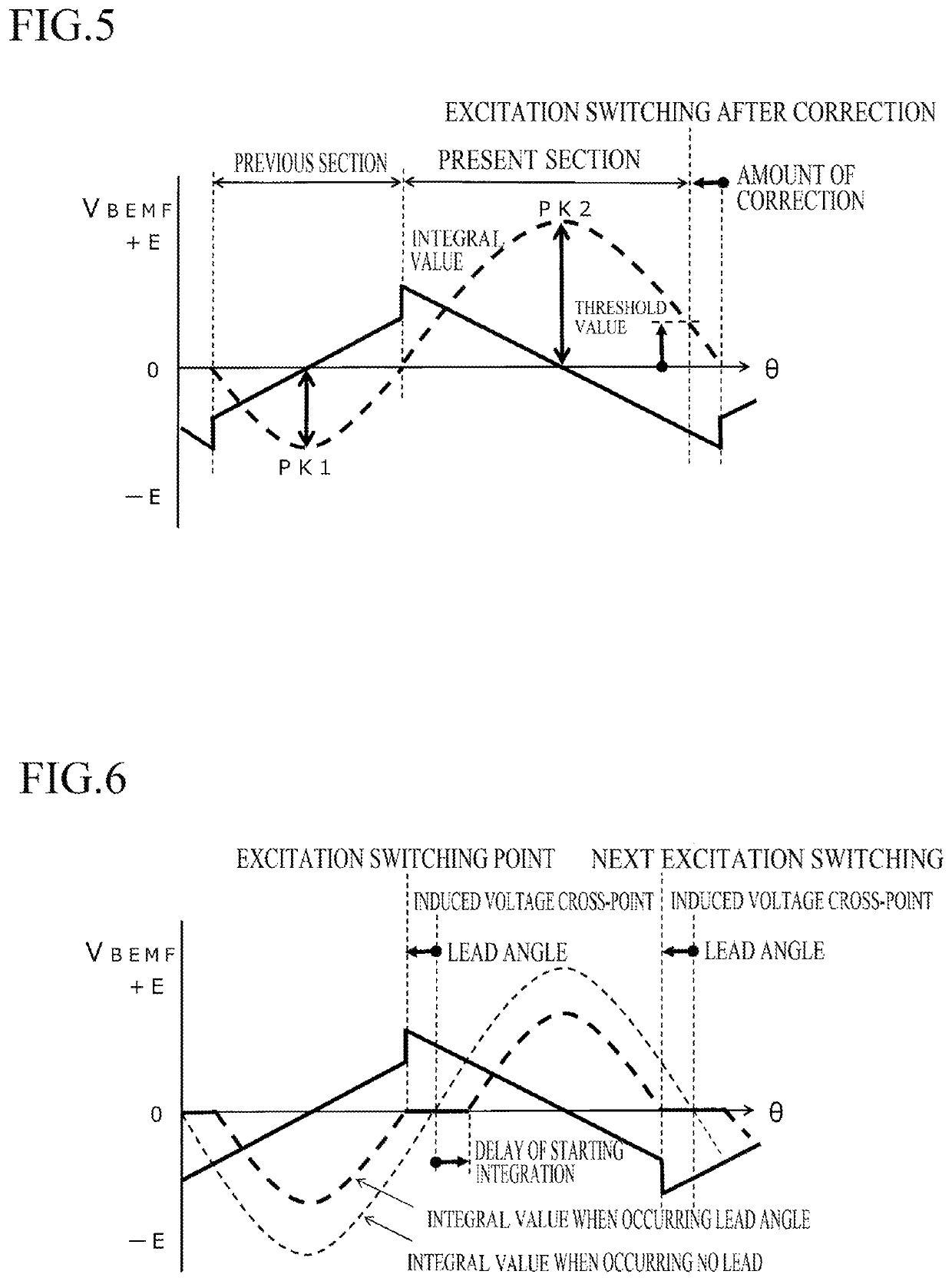 Method for driving sensorless motor