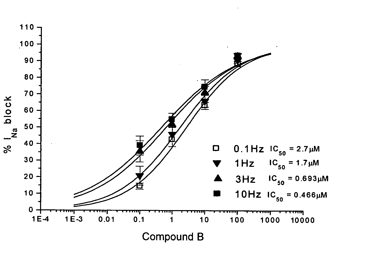 Ion channel modulating activity II