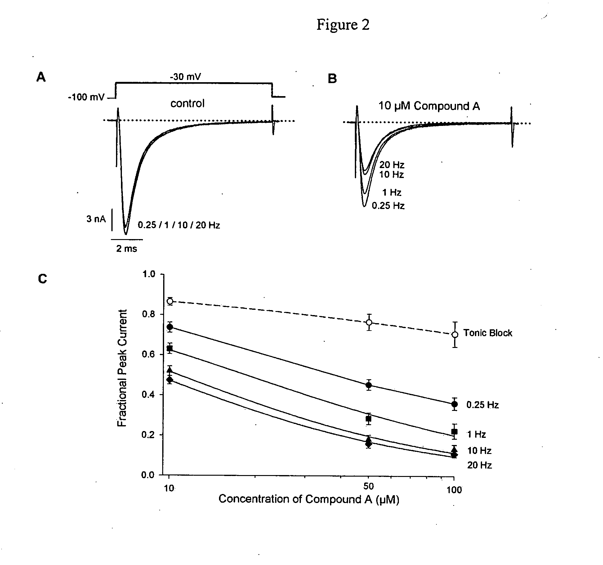 Ion channel modulating activity II