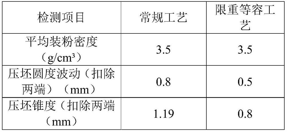 Isostatic pressing soft die sleeve weight-limiting isovolumetric powder filling process and device