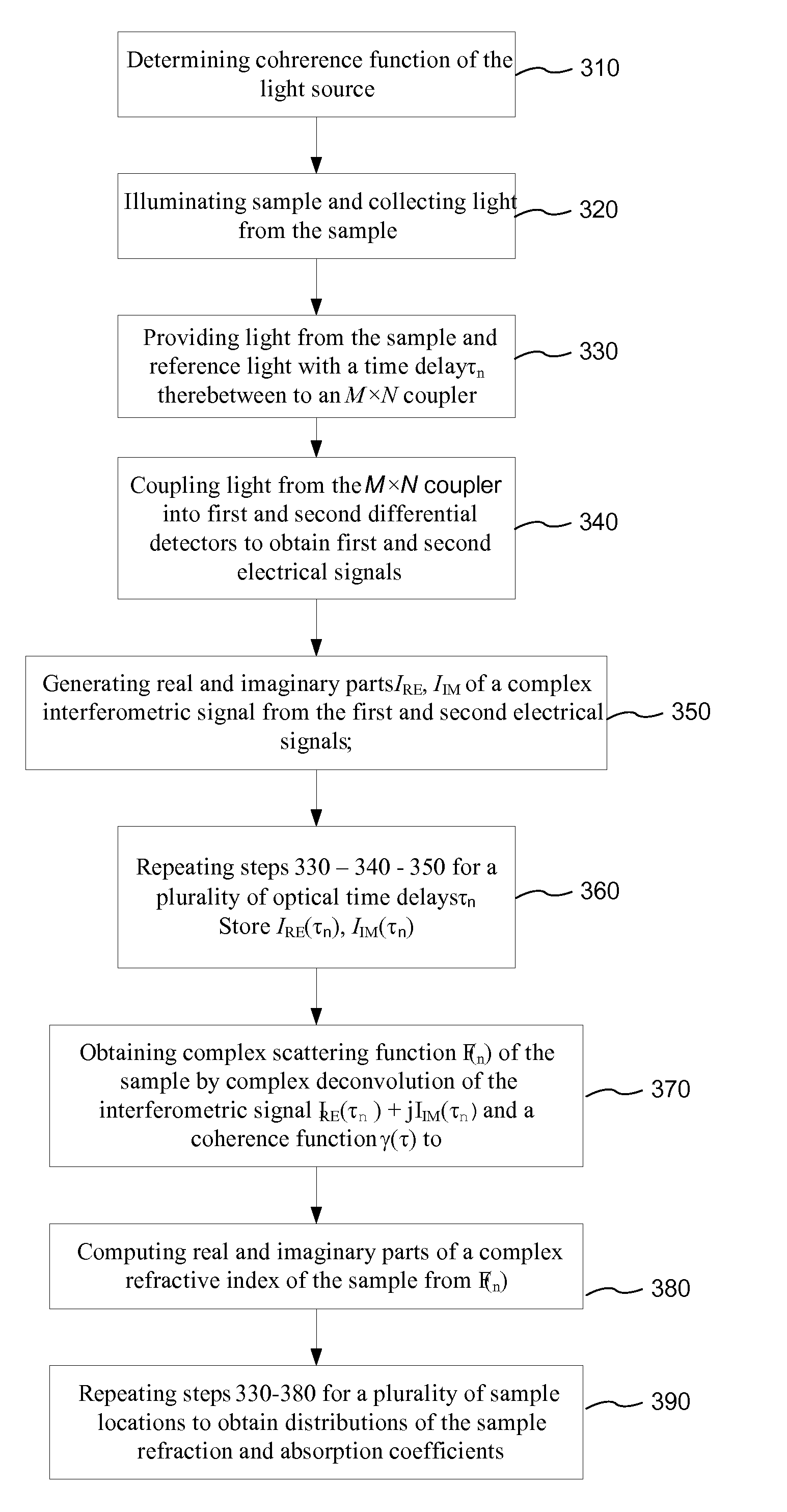 Interferometric System for Complex Image Extraction