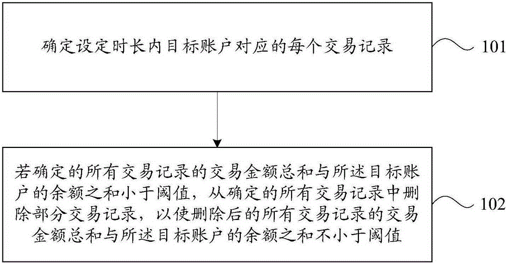 Method and device for account balance update