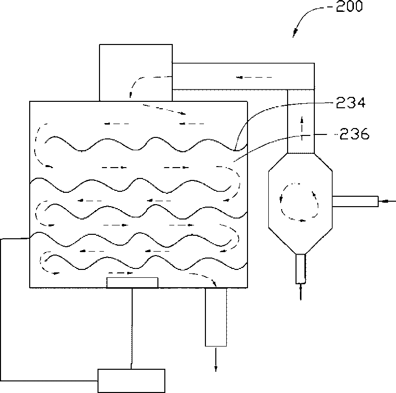 Chemical vapor deposition system