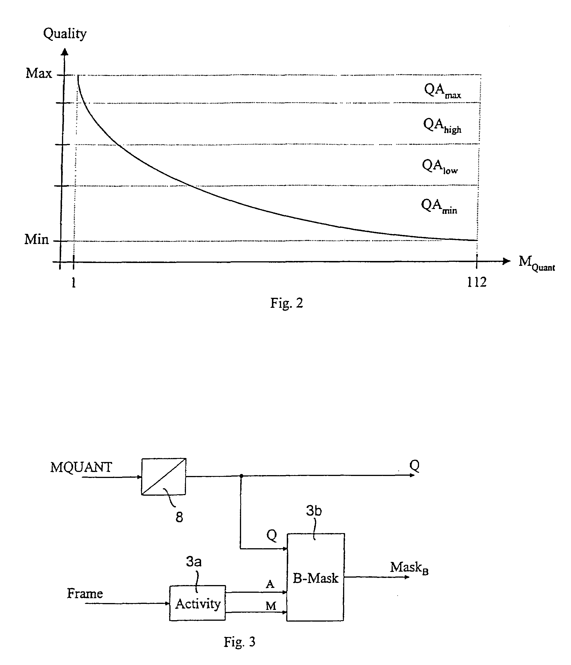 Method of coding artifacts reduction