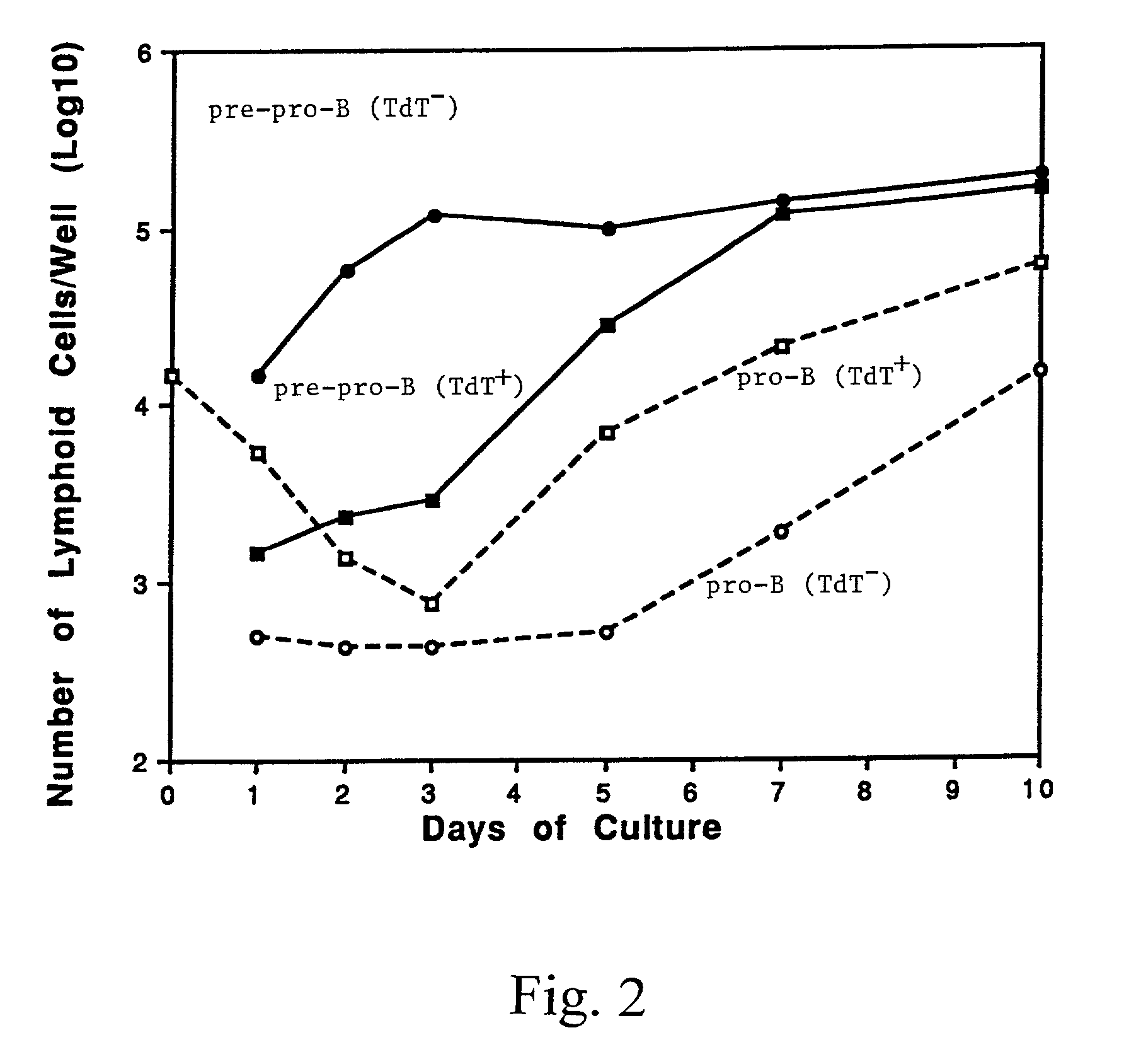 Hybrid cytokine of IL-7 and beta-chain of hepatocyte growth factor