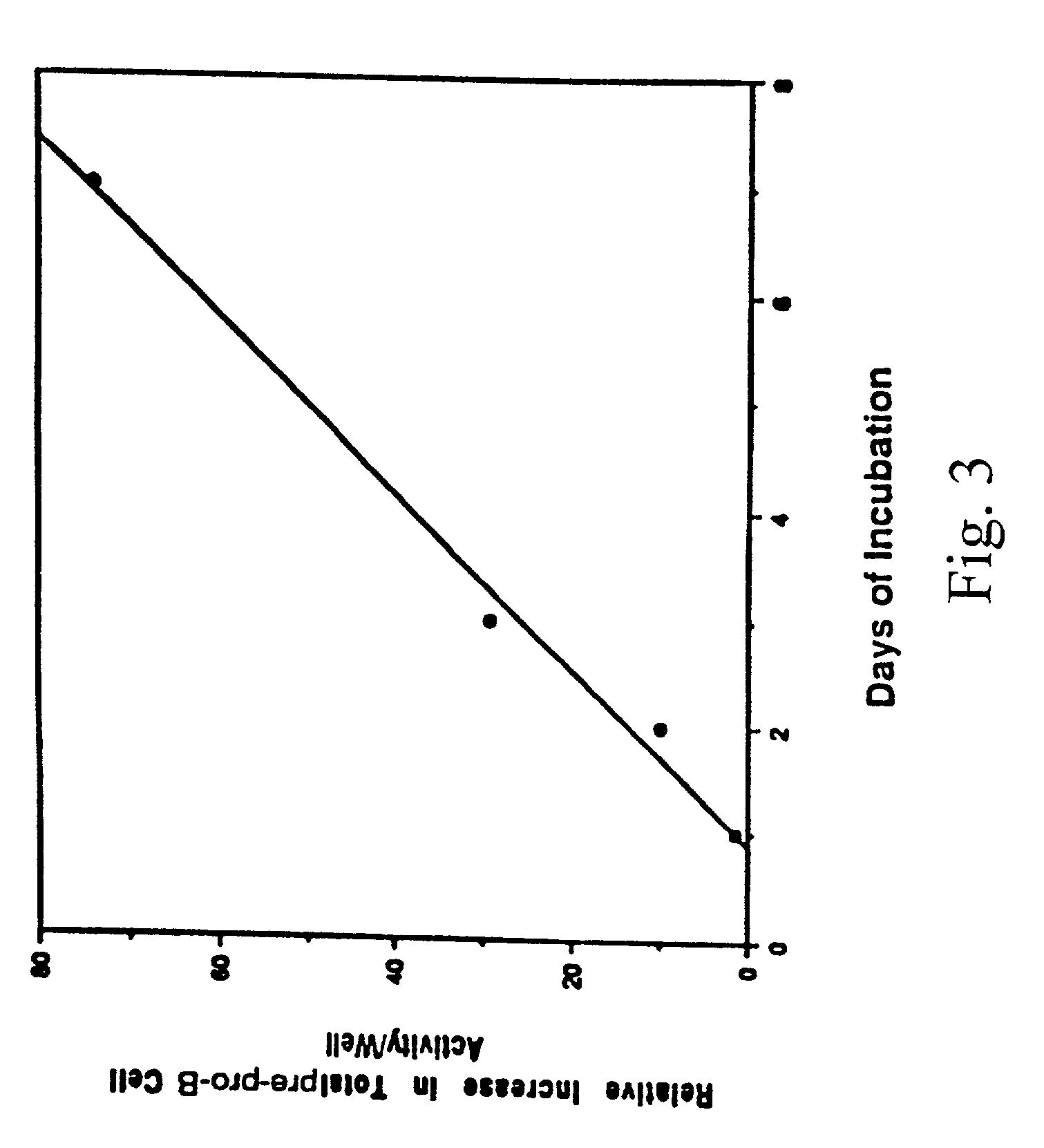 Hybrid cytokine of IL-7 and beta-chain of hepatocyte growth factor