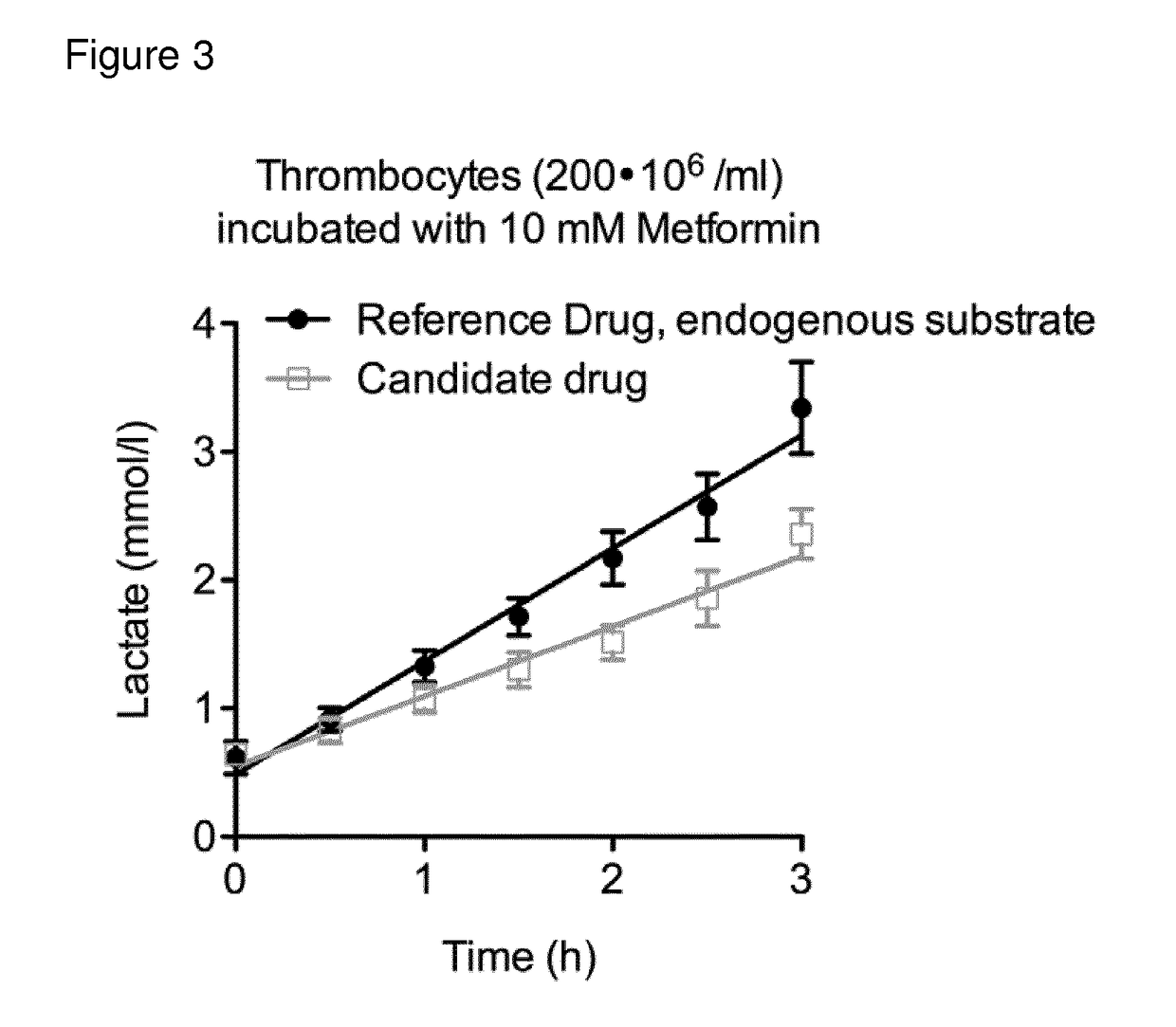 Prodrugs of Succinic Acid for Increasing ATP Production