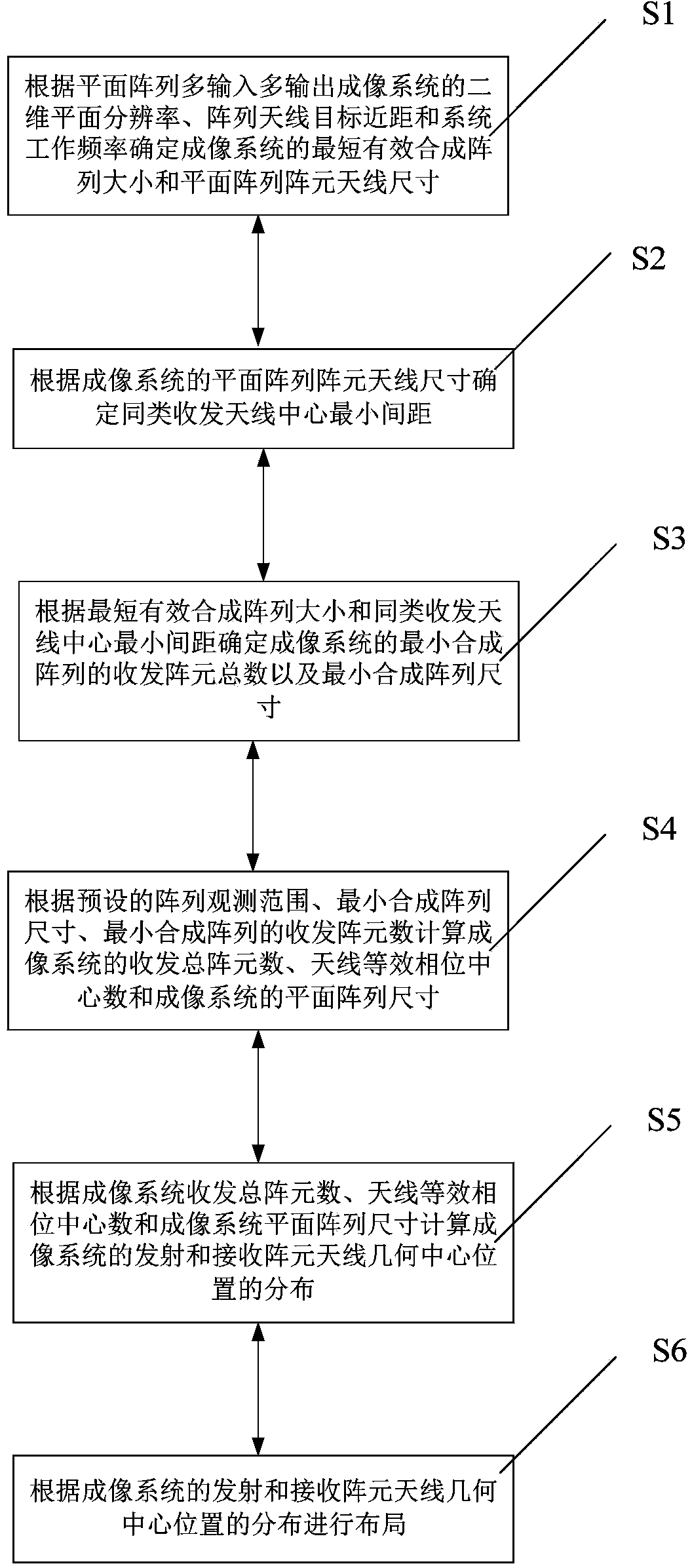 Multiple-input multiple-output imaging antenna layout method of close-distance planar array