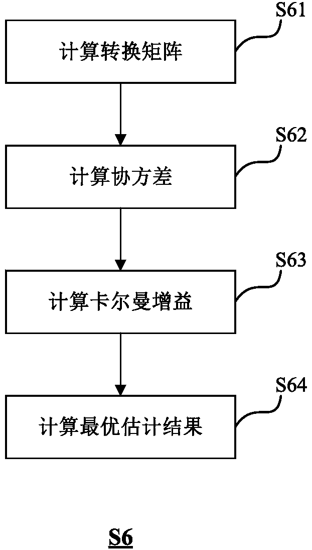 Method and device for realizing multi-sensor target information fusion and multi-sensor sensing synchronization, computer device and recording medium