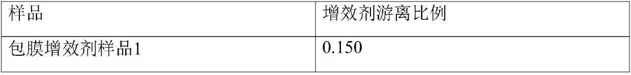 Poly(polyphenol) coated nitrification inhibitor as well as preparation method and application thereof