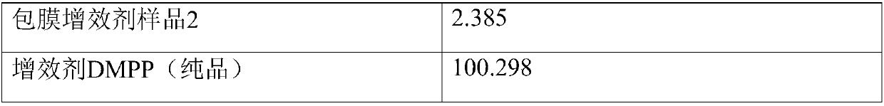 Poly(polyphenol) coated nitrification inhibitor as well as preparation method and application thereof