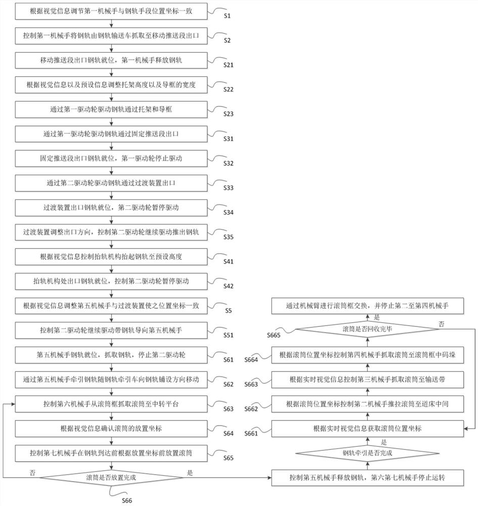 Intelligent control method for ballastless track steel rail laying process