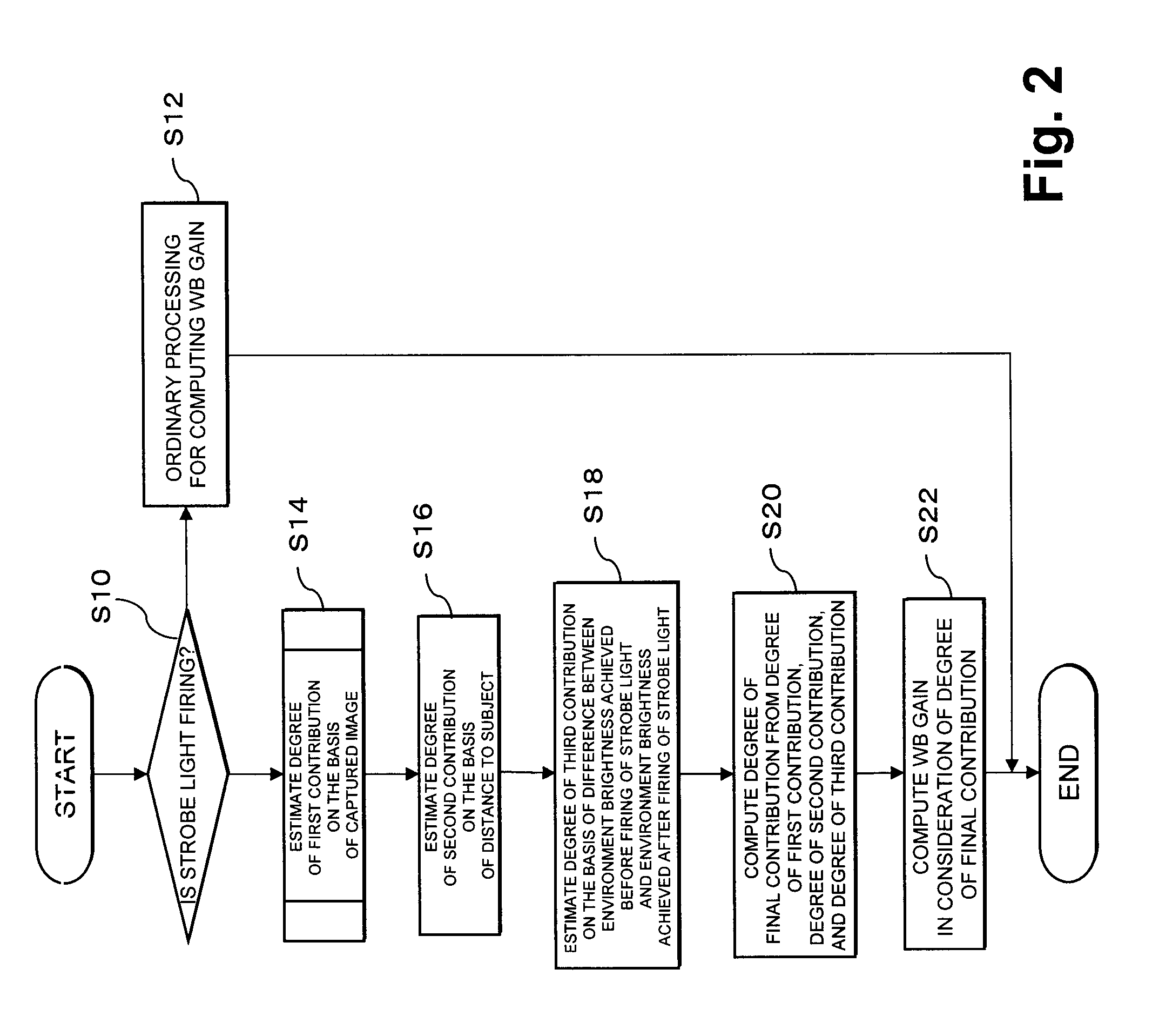 Gain calculating device