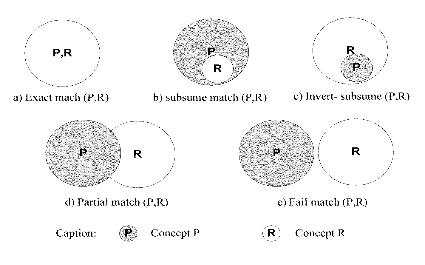 Methods and systems for service discovery and selection