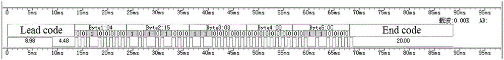 Encoding method and system compatible with multiple infrared instructions