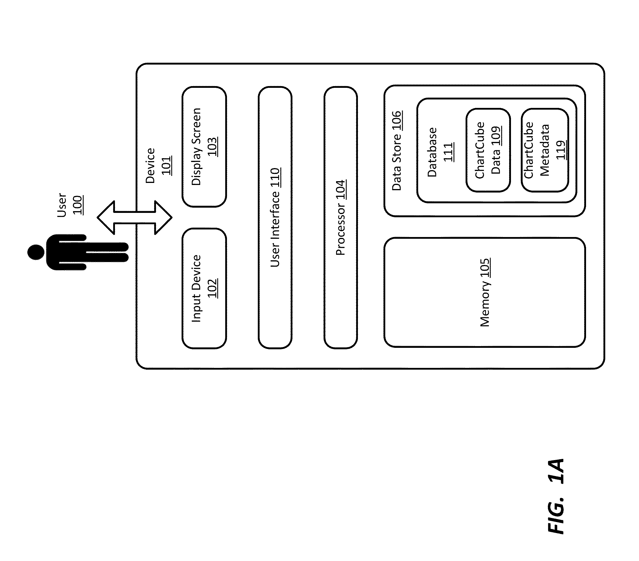 Generation of metadata and computational model for visual exploration system