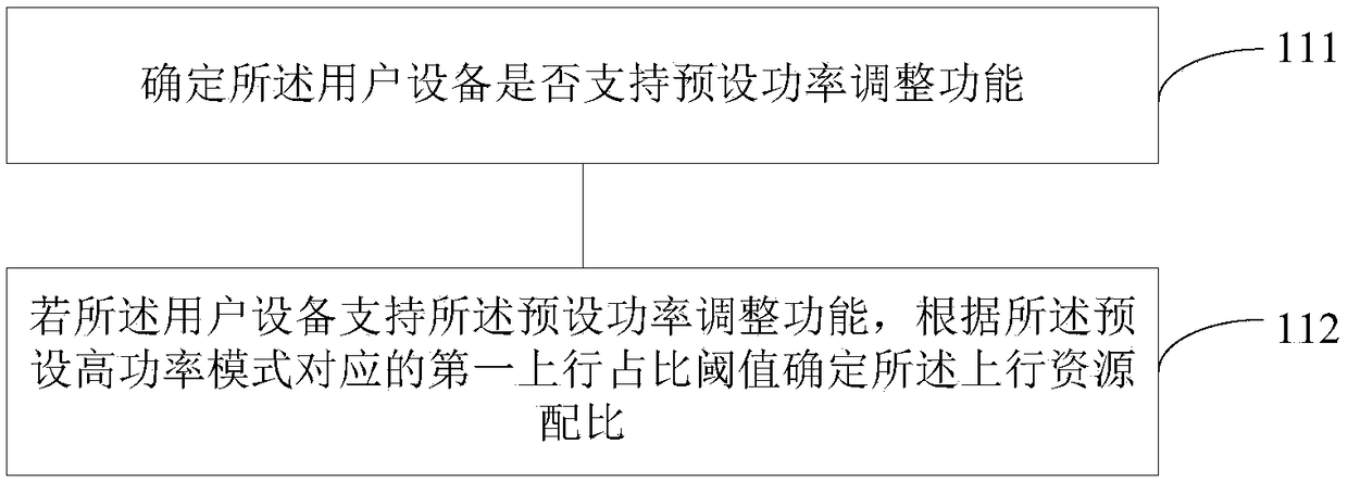 Method and device for controlling uplink transmission power, base station and user equipment