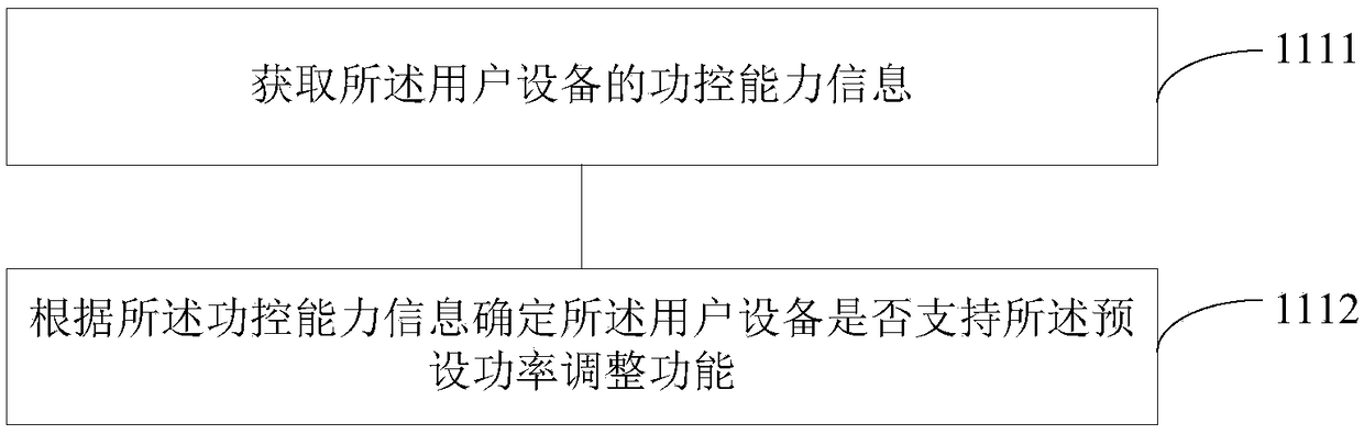 Method and device for controlling uplink transmission power, base station and user equipment