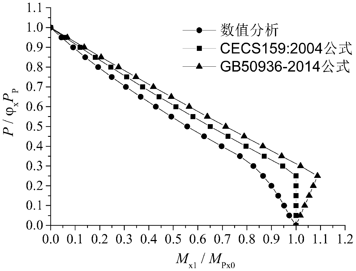 Method for judging stable bearing in steel pipe concrete column plane