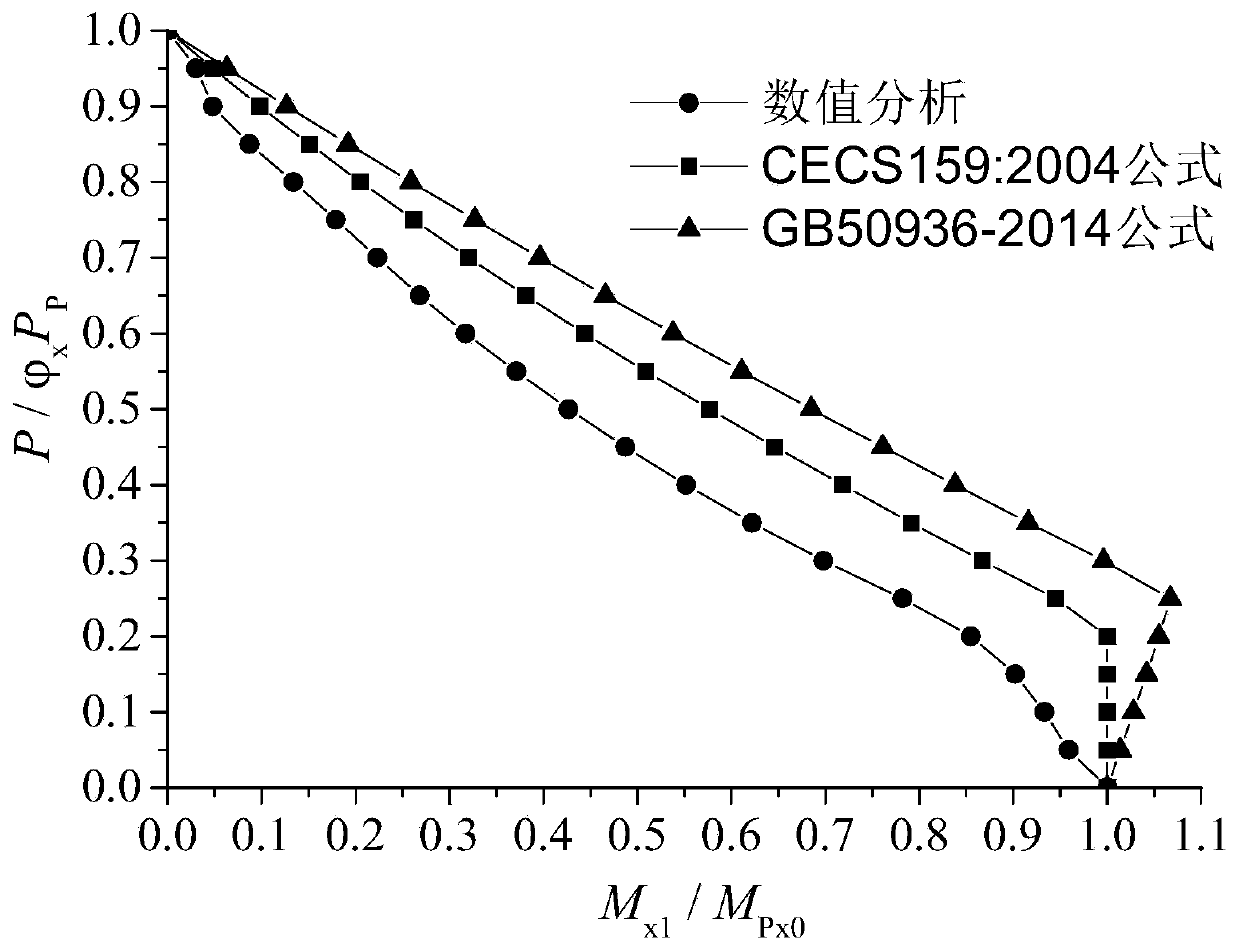 Method for judging stable bearing in steel pipe concrete column plane