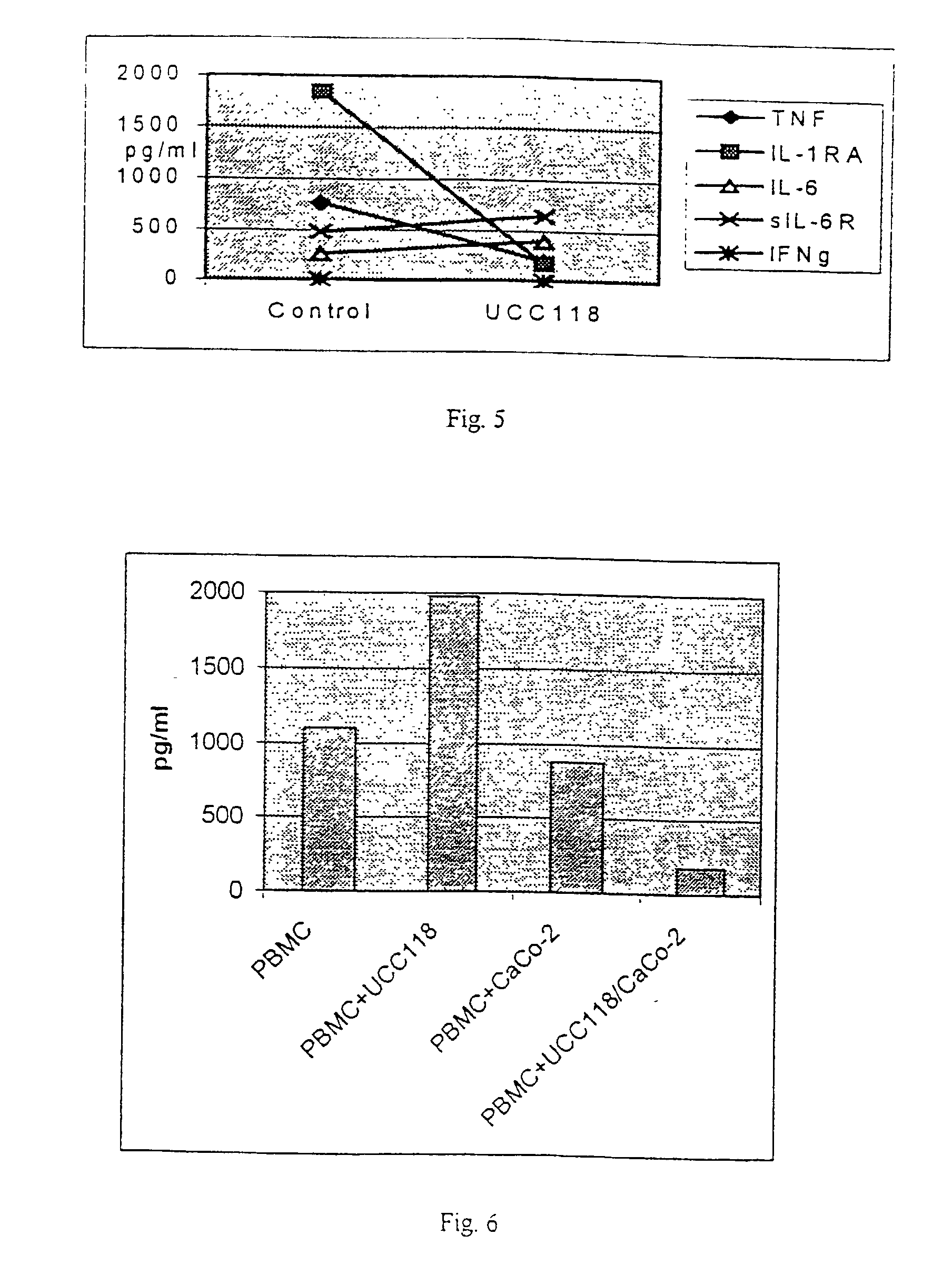 Use of Lactobacillus salivarius