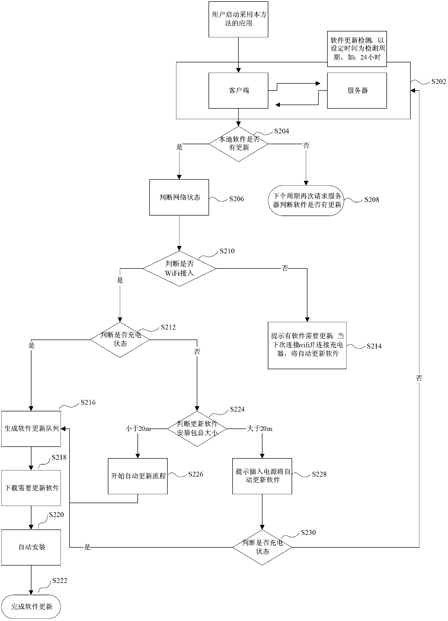 Method and system for updating internal software of mobile terminal