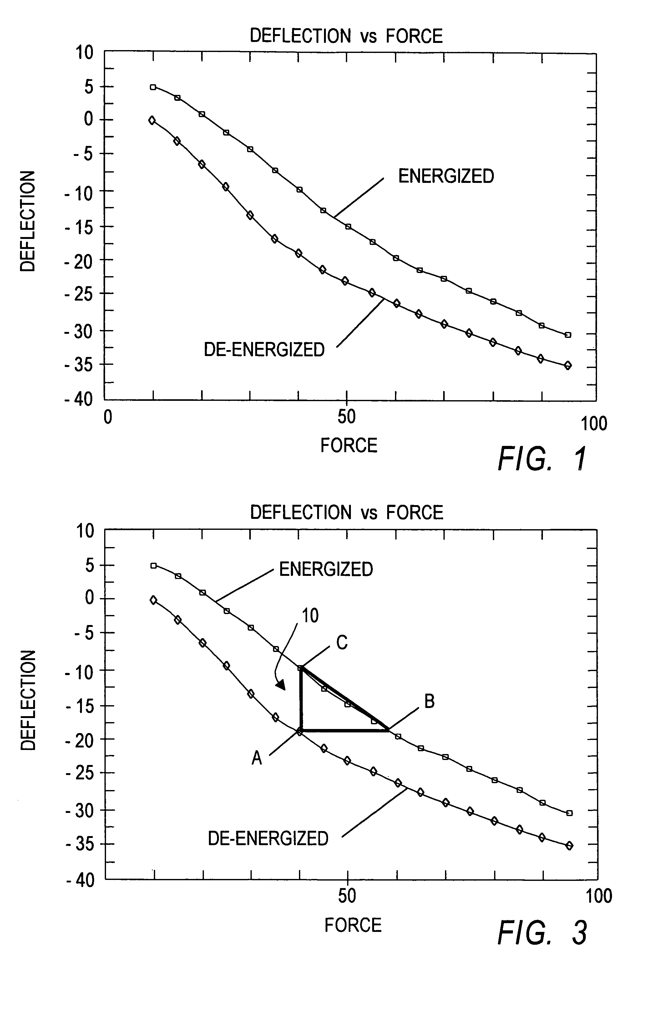 Apparatus and process for optimizing work from a smart material actuator product