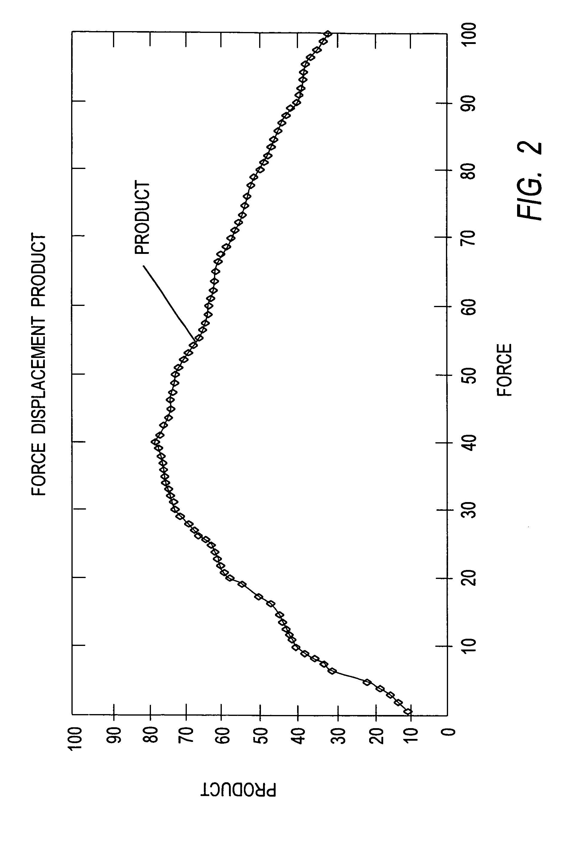 Apparatus and process for optimizing work from a smart material actuator product