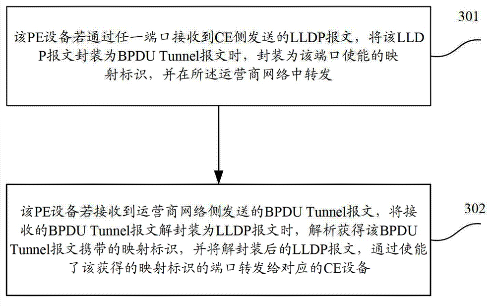 Message transmitting method and switching device based on bridge protocol data unit tunnel