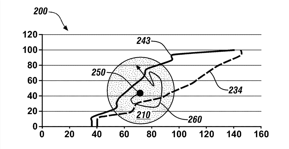 Gps-based predictive shift schedule for automatic transmission