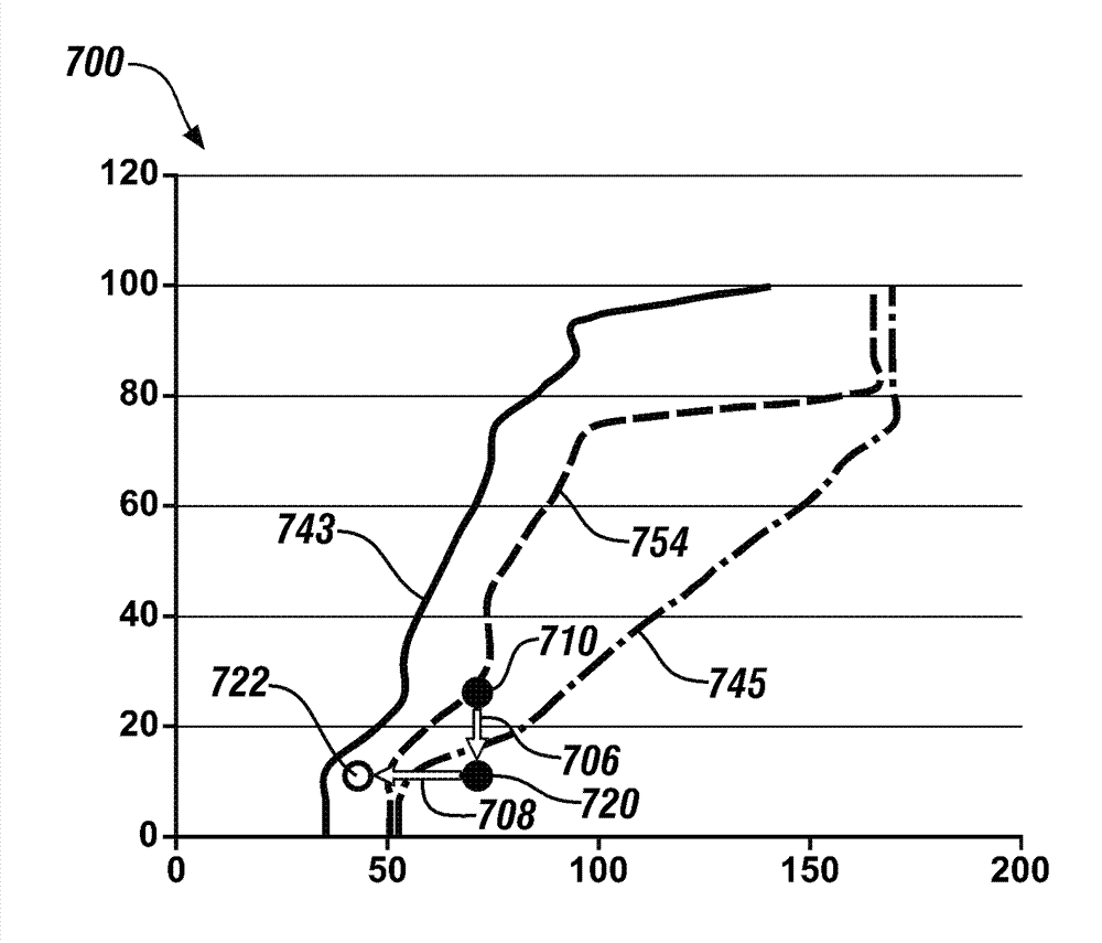 Gps-based predictive shift schedule for automatic transmission