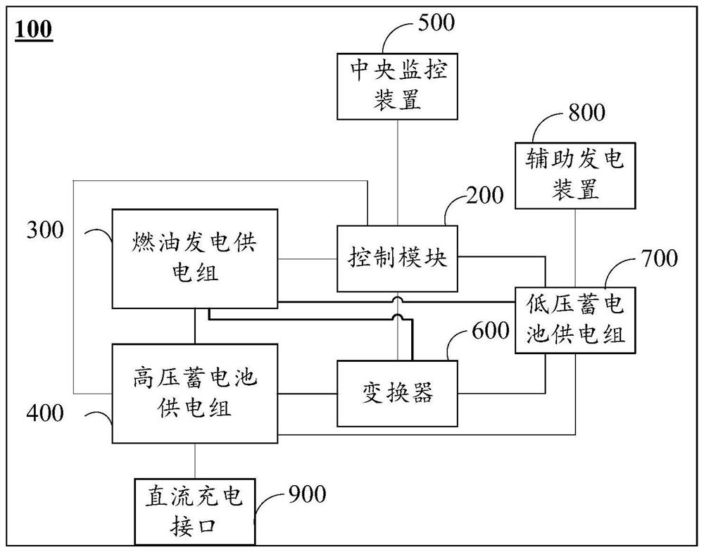 Refrigerated container and hybrid power supply system thereof