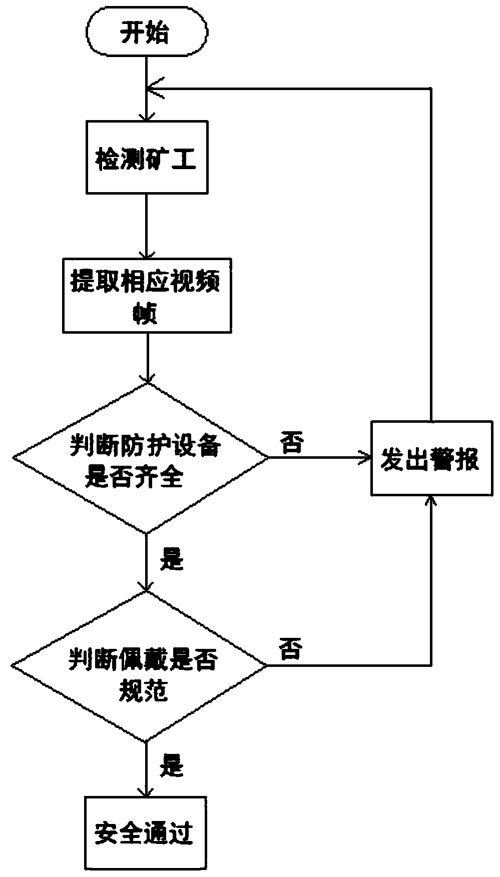 Method for detecting wearing of protective equipment before miner goes down a well