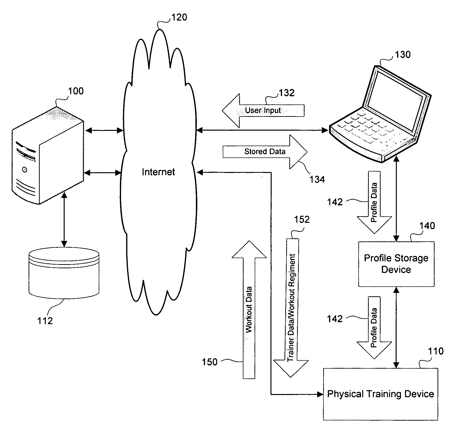 Virtual personal training device