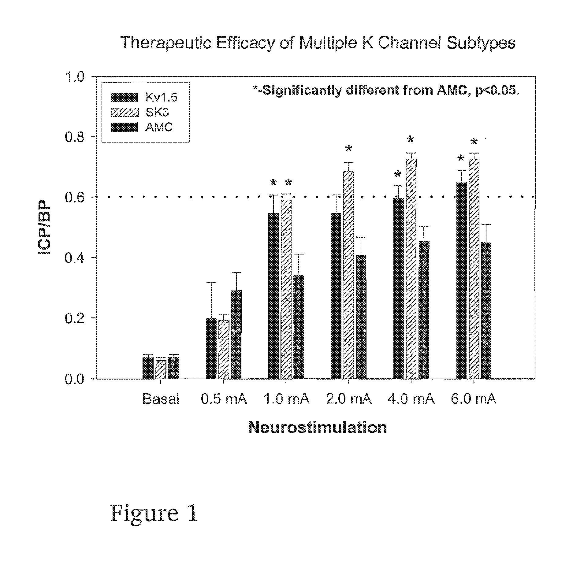 Gene transfer for regulating smooth muscle tone