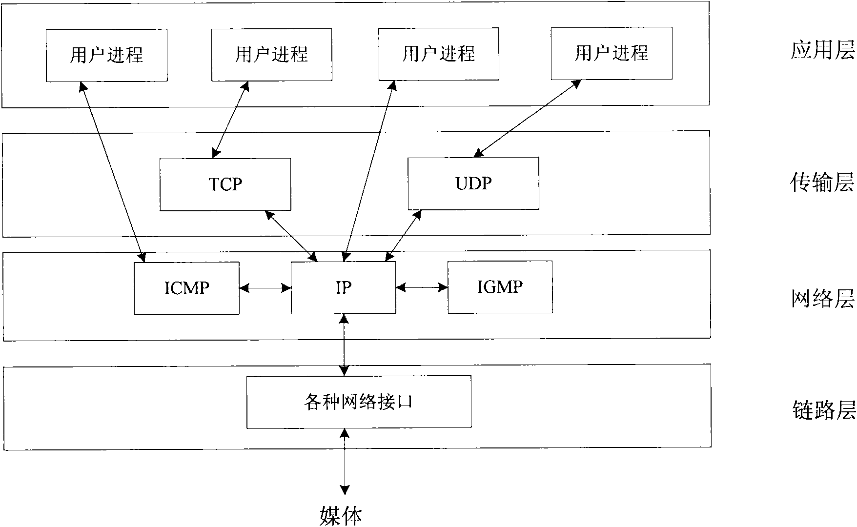 Covert communication method based on IPID (Internet Protocol Identification) bit delta modulation