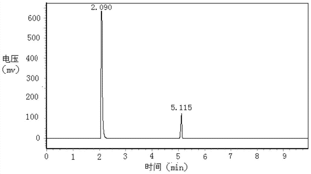 Detection method of impurities in sulfur dioxide from tail gas recovery