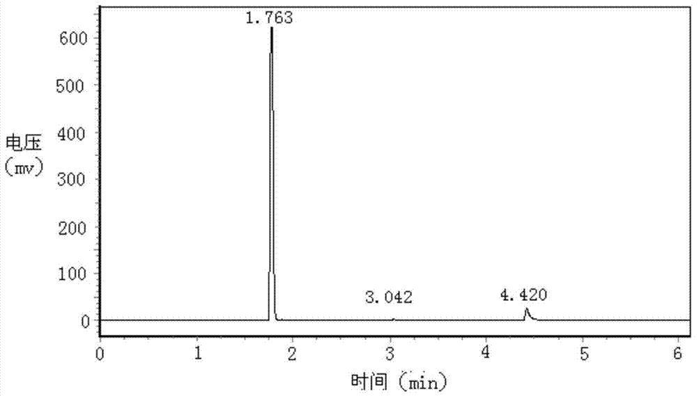 Detection method of impurities in sulfur dioxide from tail gas recovery