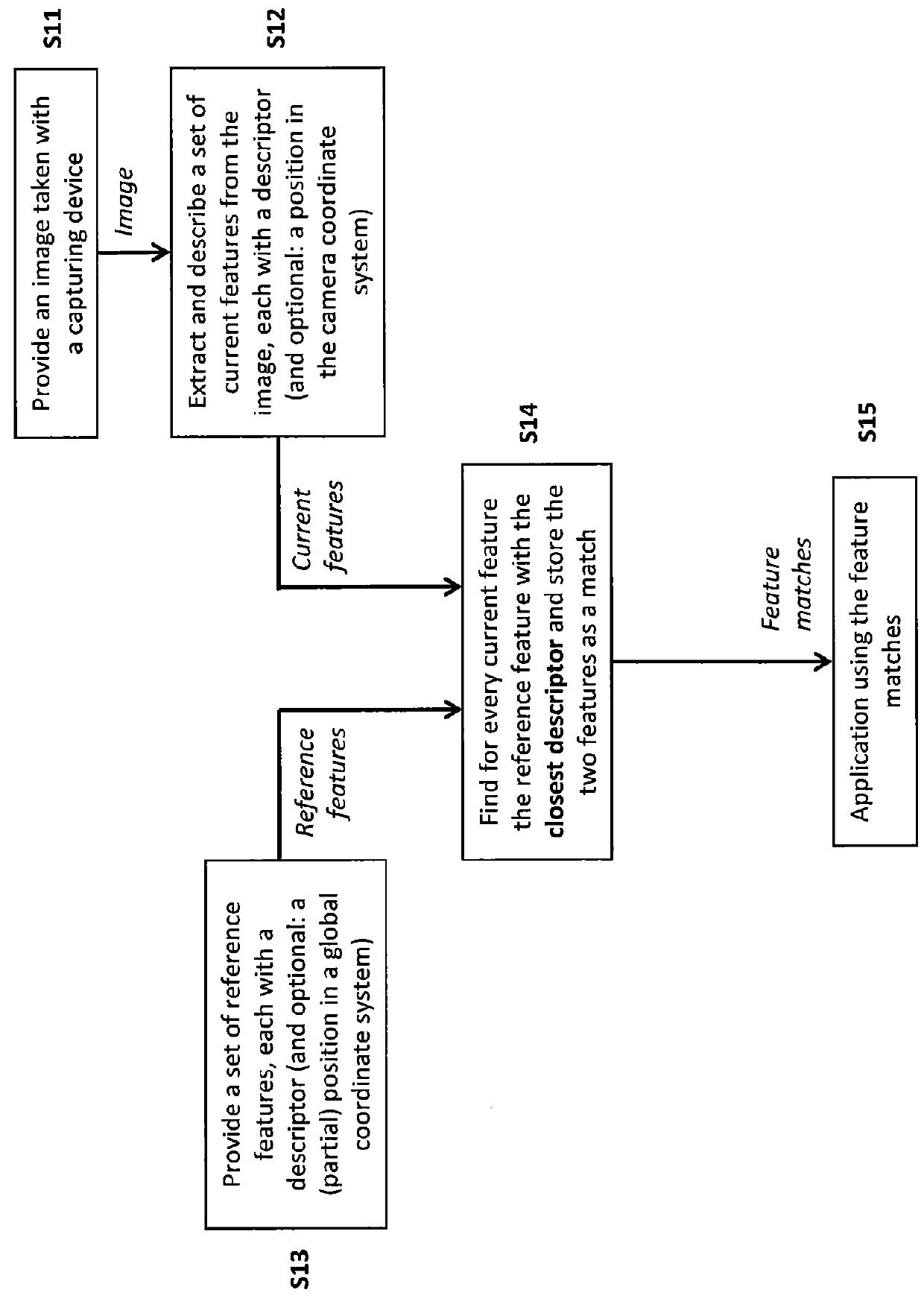 Method of matching image features with reference features and integrated circuit therefor